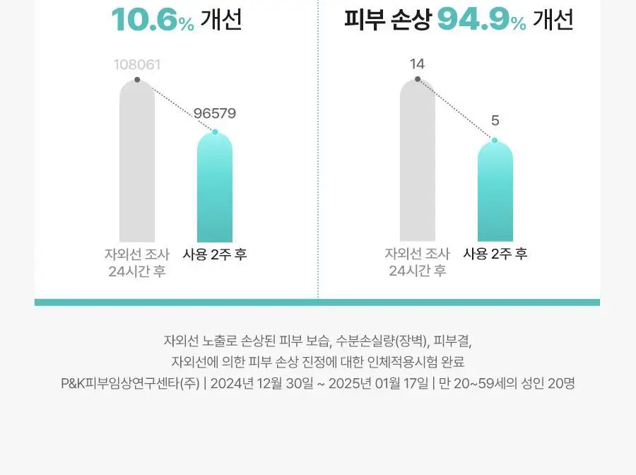 [NEW/잡티케어] 닥터지 비타 클리어 하이드로겔 잡티 패치 4회분(2매*4) 상세페이지 15